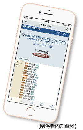  COVID-19 感染モニタリングシステムイメージ画像（関係者内部資料）